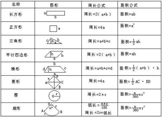 精选小学10种不规则图形求面积法 期末就靠它了 教育频道 手机搜狐