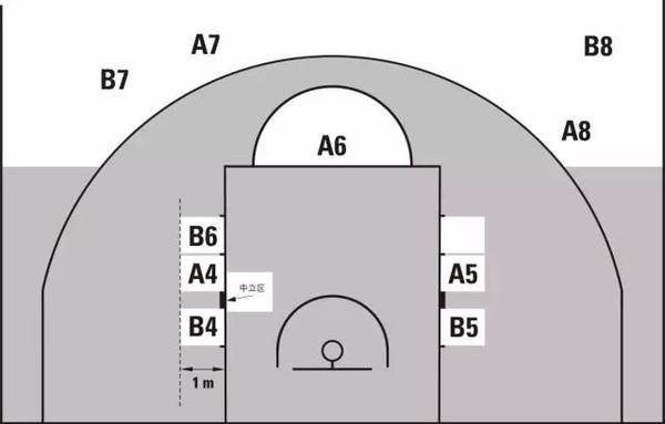 篮球比赛罚球站位图解图片