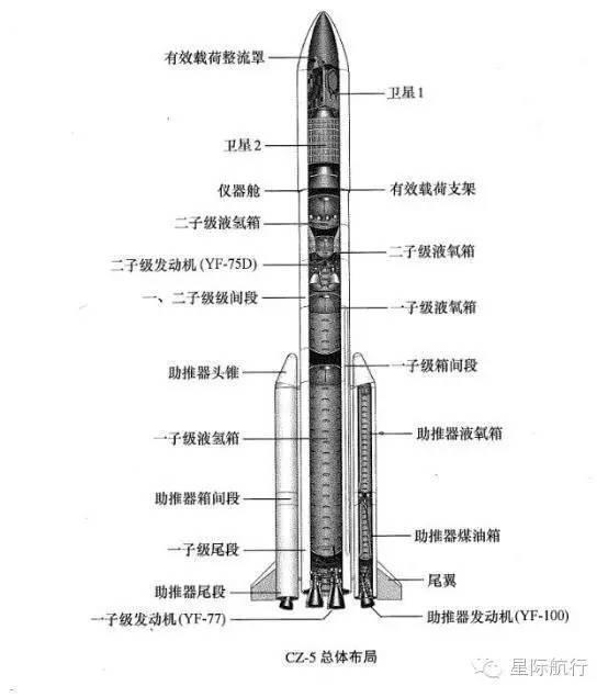 火箭发射塔设计图图片