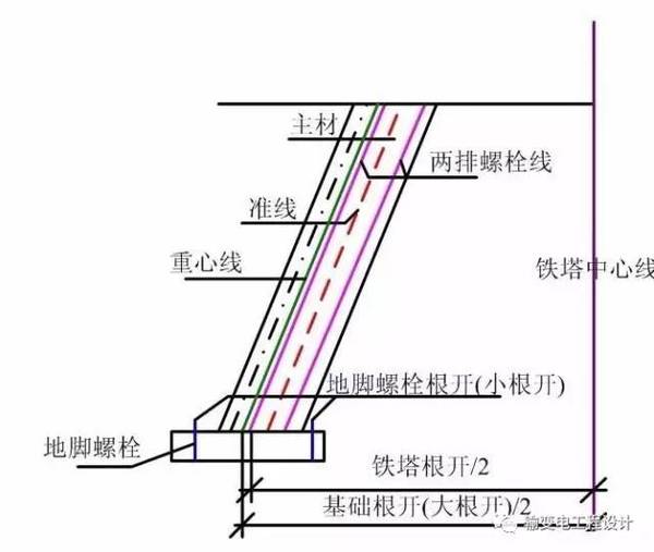 铁塔根开与基础根开