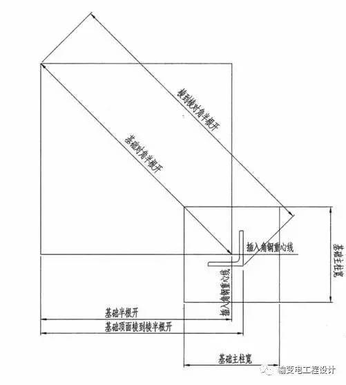 铁塔根开与基础根开