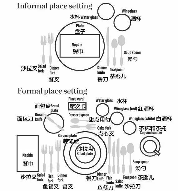 上图是西餐非正式场合的刀叉餐具配备,一般情况下只有沙拉叉,餐叉和餐