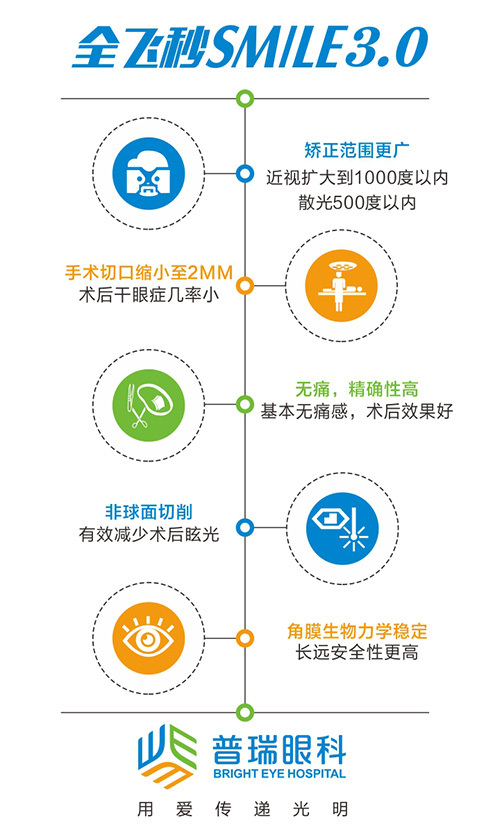 揭秘成都全飞秒手术价格 全飞秒手术贵在哪 健康频道 手机搜狐