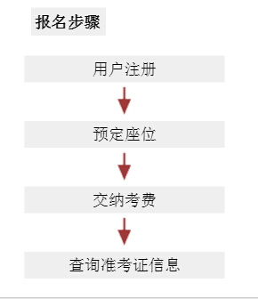 2017年德福考试报名步骤及报名流程-教育频道