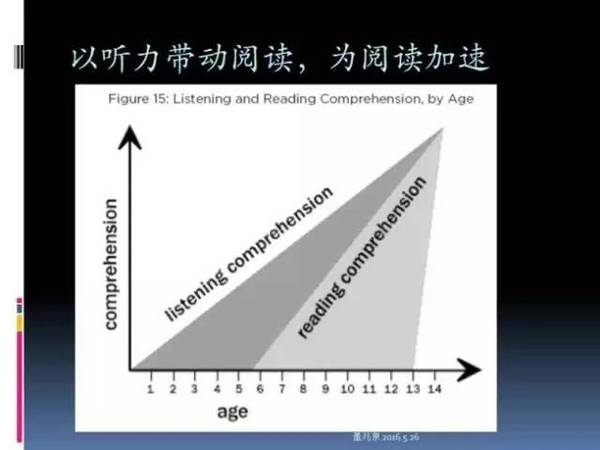 英語啟蒙之後更需要規劃——你做對了嗎?