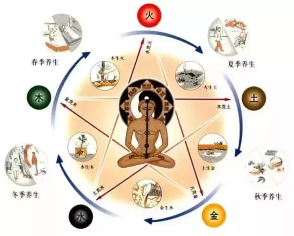 五行 相邻相生 相隔相克 健康频道 手机搜狐