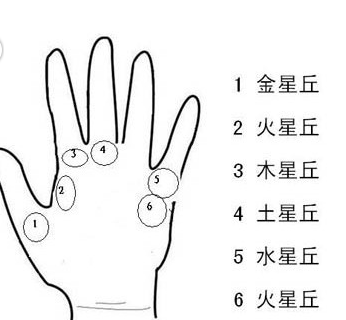 哪些人天生有横财命 星座频道 手机搜狐 哪些人天生有横财命 星座频道 手机搜狐