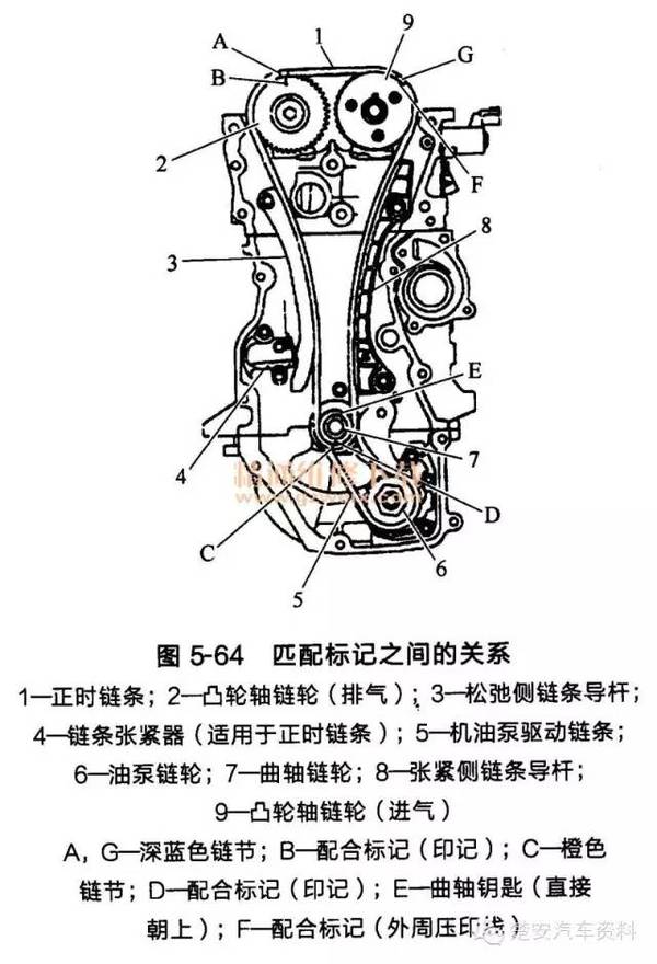 【汽车正时】日产逍客发动机(hr16de型)正时链条的安装