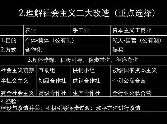 就是一化三改 第二,了解了三大改造,才能往下说四马分肥的事情