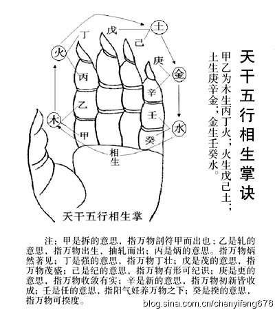 癸卯金箔金 甲辰,乙巳佛灯火;丙午,丁未天河水 戊申,己酉大驿土