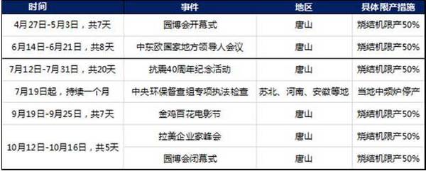 关停中频炉、环保限产、钢市好热闹,附去产能