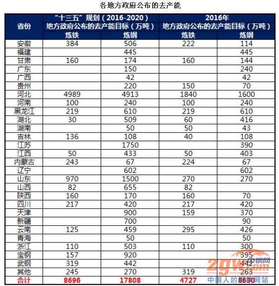 关停中频炉、环保限产、钢市好热闹,附去产能