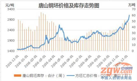 关停中频炉、环保限产、钢市好热闹,附去产能