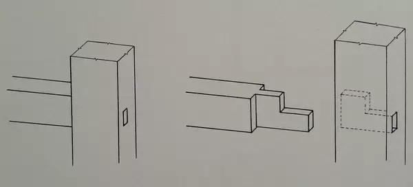 大进小出榫图片