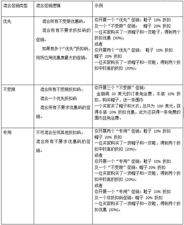 如何创建和移除亚马逊促销优惠码 财经频道 手机搜狐