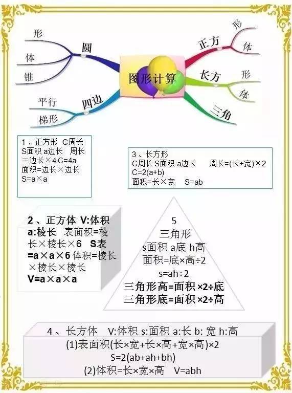 思维导图数学