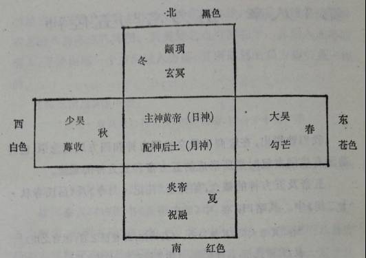 何新 五方帝与五佐神 历史频道 手机搜狐