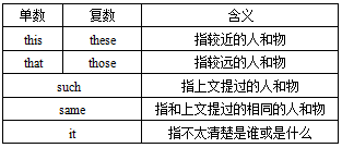 英语知识总结 代词的用法 教育频道 手机搜狐
