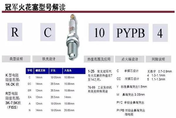 火花塞间隙是什么鬼 汽车频繁抖动和它也有关系 汽车频道 手机搜狐