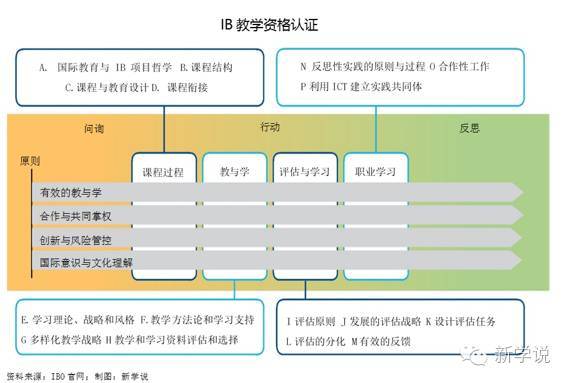 国际教育丨新学说报告 国际课程人才建设体系概览 Ib剪影 教育频道 手机搜狐