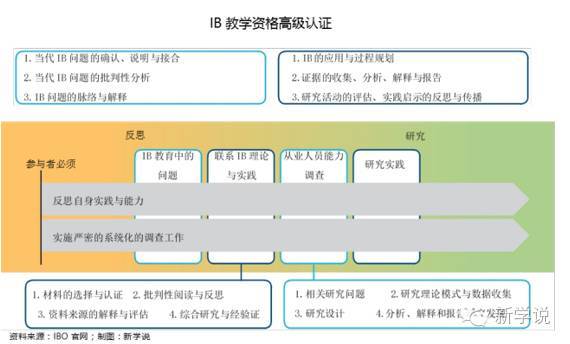 国际教育丨新学说报告 国际课程人才建设体系概览 Ib剪影 教育频道 手机搜狐