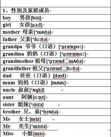 小学1 6年级英语单词分类表 学霸都偷偷藏起来了 教育频道 手机搜狐