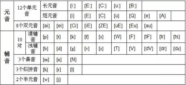 48个音标大全