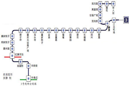 重庆商报讯我市轨道交通3号线北延伸段(碧津至举人坝)于昨日下午2点