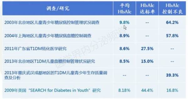 重磅 中国1型糖尿病胰岛素治疗指南 权威解读 健康频道 手机搜狐