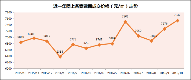 樓市調控升級!重慶等非限購城市房價仍有上揚空間