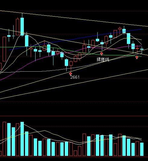 出现的先上引t形线加下引t形线的k线组合,为单组"揉搓线"