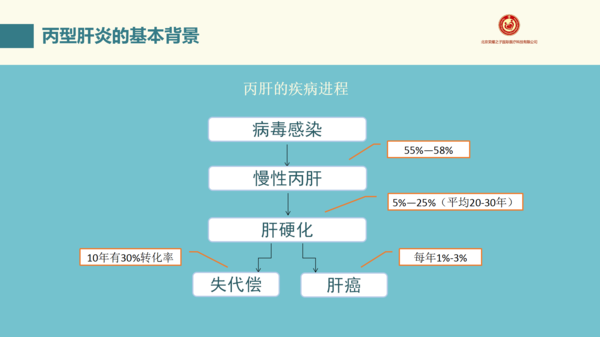 丙肝是怎样发展的 丙肝的症状有哪些 健康频道 手机搜狐