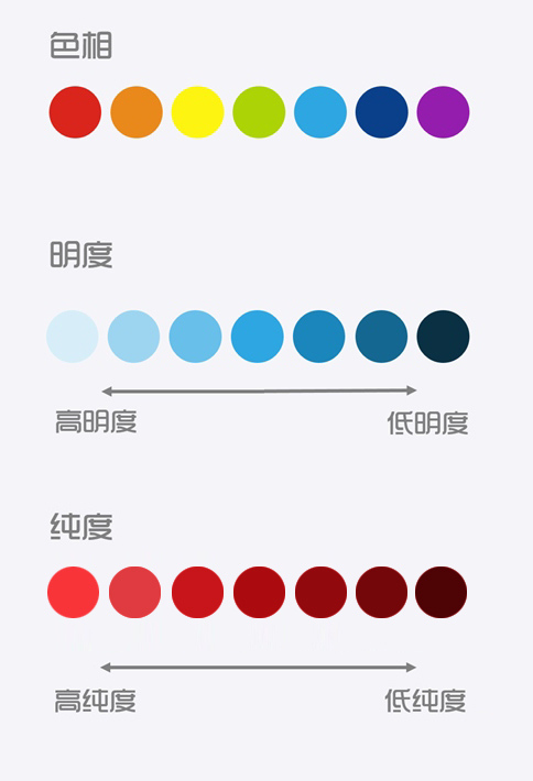 色彩基础课 - 识色