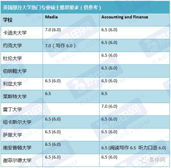 雅思分數不夠怎麼辦?