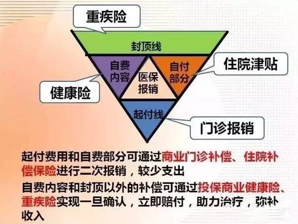 保险v型图讲解图片