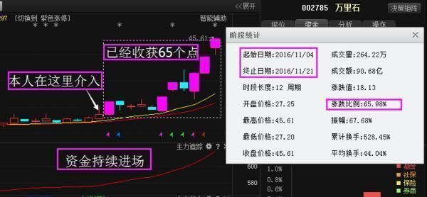 中葡股份600084最新利好消息流出,后期走势大