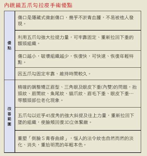 农历年前整形强强滚内视镜拉皮真正夯 健康频道 手机搜狐