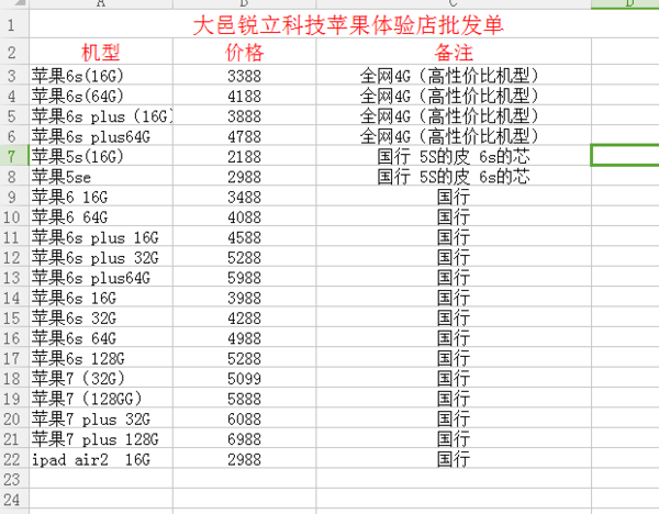 手机批发销售行业的新风向