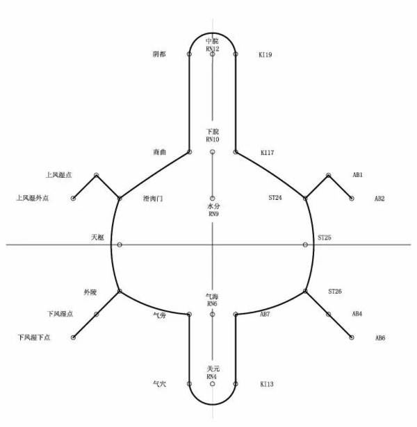 必学!基层中医适宜技术,腹针