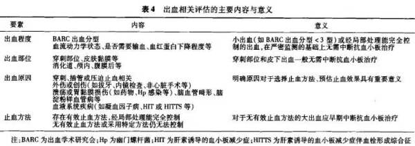 Acs抗栓治疗合并消化道出血多学科专家共识 健康频道 手机搜狐