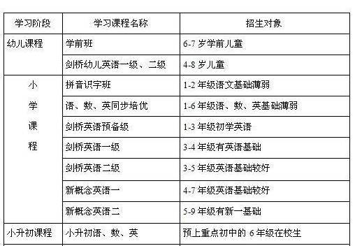 最新 郑州英语培训机构大盘点 特色 收费 口碑 你关心的全都有 教育频道 手机搜狐