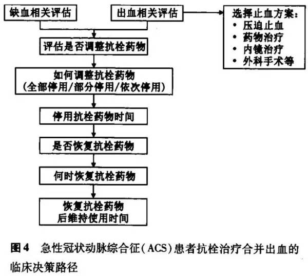 Acs抗栓治疗合并消化道出血多学科专家共识 健康频道 手机搜狐