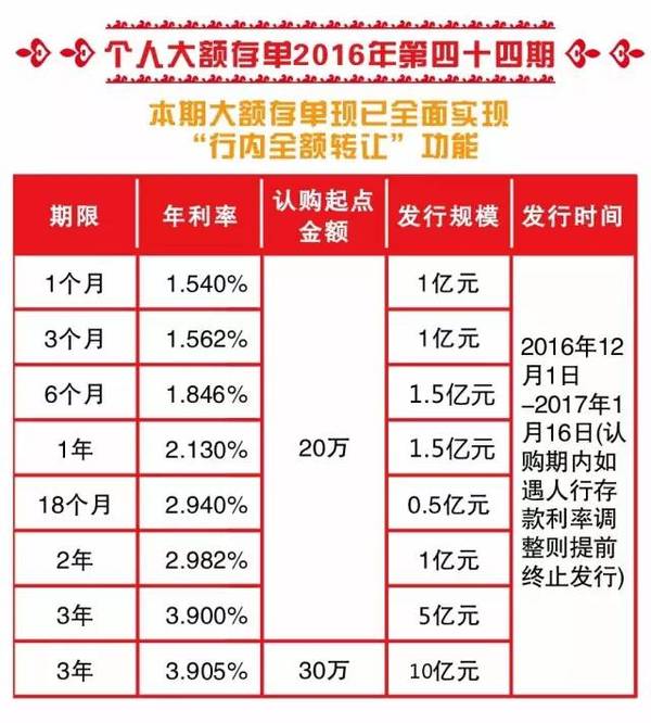 大额可转让定期存单受欢迎 搜狐网