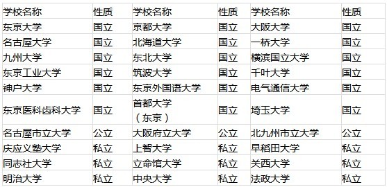 中传日本名校本科 硕士留学怎么样 教育频道 手机搜狐