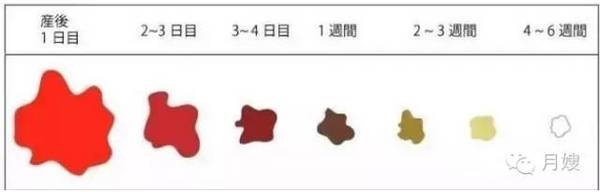 从恶露颜色判断产后恢复情况 母婴频道 手机搜狐