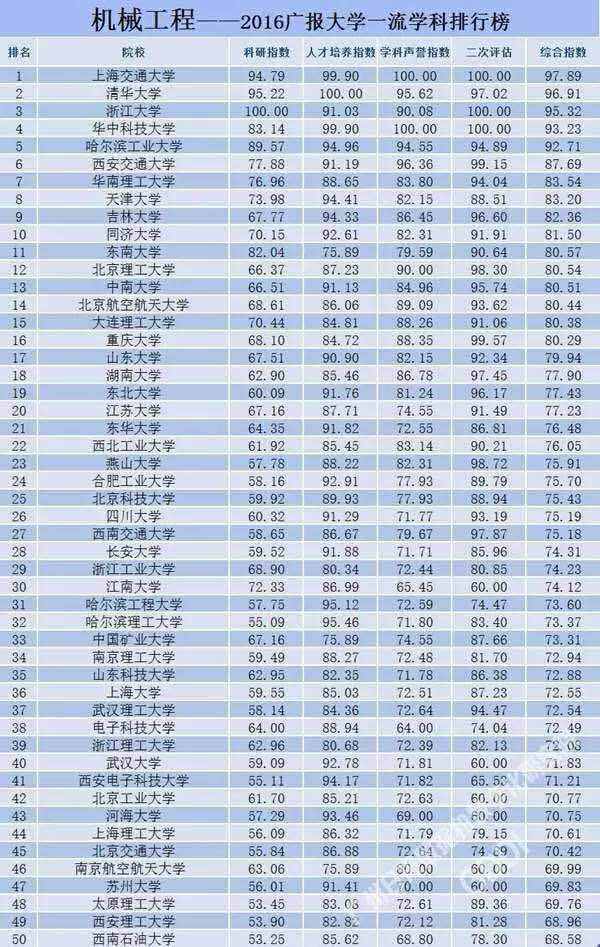 柳工跌167%成交额336亿元今日主力净流入-587529万