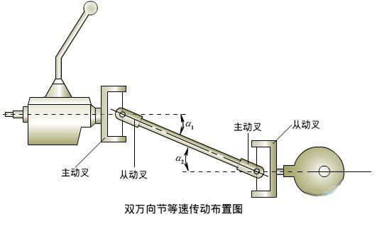 汽车发动机:传动系统结构原理解析