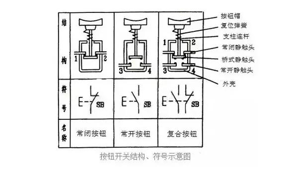 什么是主令电器?常用的主令电器有哪些?