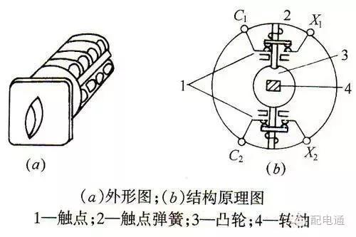 還在糾結什麼是萬能轉換開關?基本結構,工作原理