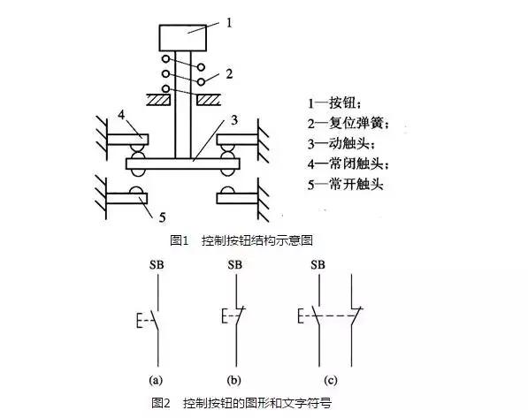 什么是主令电器?常用的主令电器有哪些?